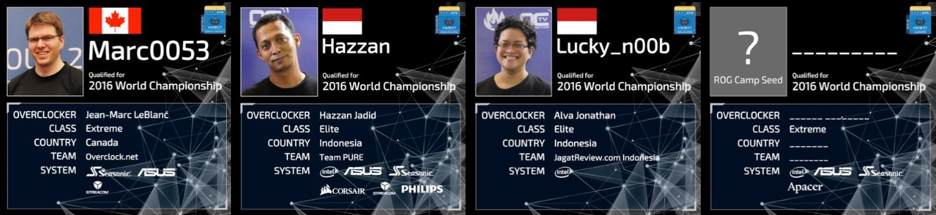 Top4 HWBOT World Championship